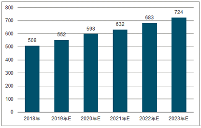秦州2023年中国无纺布行业全景图谱